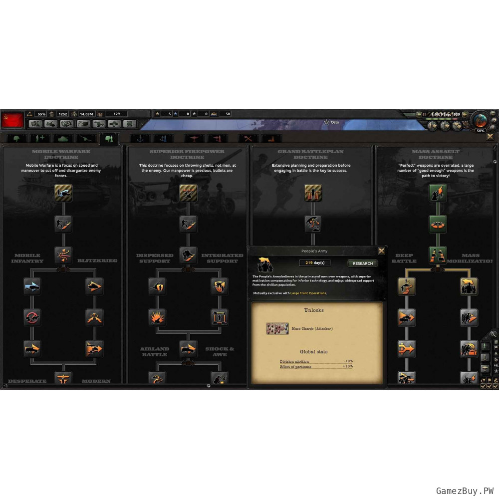 Hearts of Iron IV: Cadet Edition